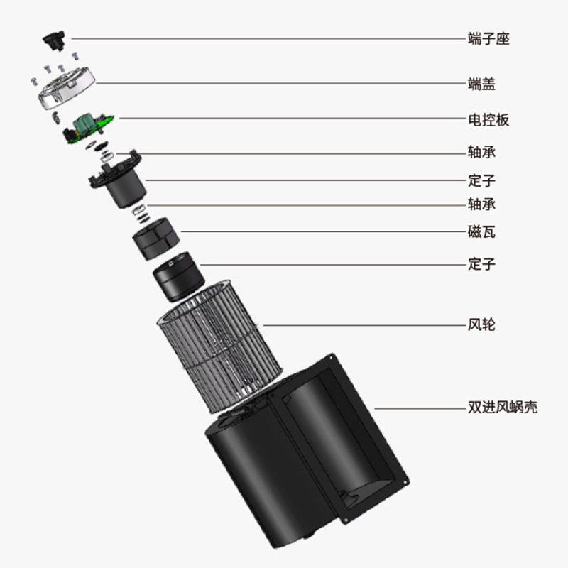 雙進(jìn)風(fēng)蝸殼風(fēng)機(jī)