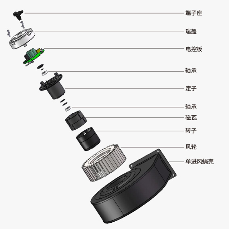 單進(jìn)風(fēng)蝸殼風(fēng)機(jī)