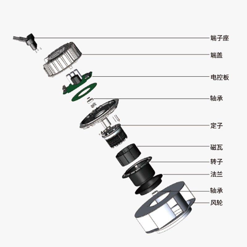 直流散熱風(fēng)扇與交流散熱風(fēng)扇的區(qū)別？