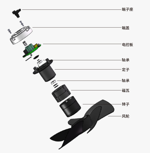 軸流式風(fēng)機(jī)靜葉調(diào)節(jié)和動(dòng)葉調(diào)節(jié)的差別