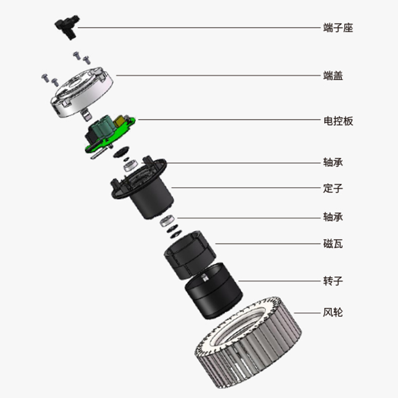 離心風(fēng)機(jī)采用雙層蝸殼有什么減噪效果